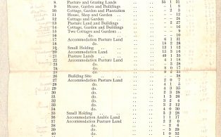 Malham Tarn Estate Order of Sale 1922