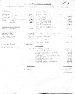 Church Receipts & Payments 1981