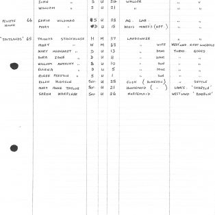 1871 Census Records